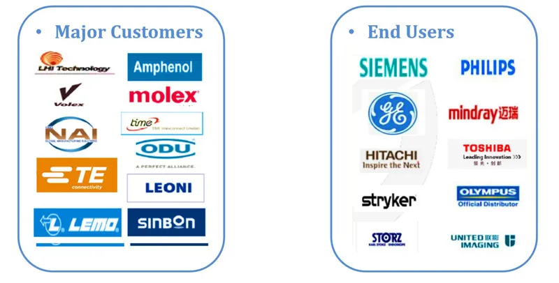UL1354 Low Loss High Temperature Flexible Coaxial Cable