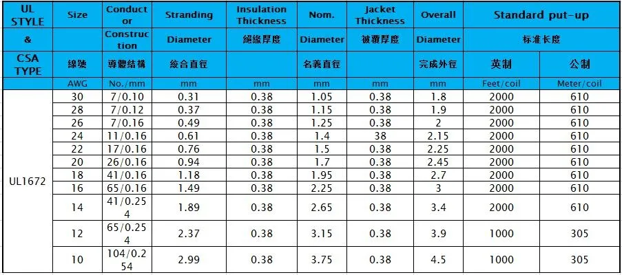 UL1672 Electric Wire 300V Single Core Solid or Stranded Double PVC Insulated Hook up Wire Electric Copper Cable Wire