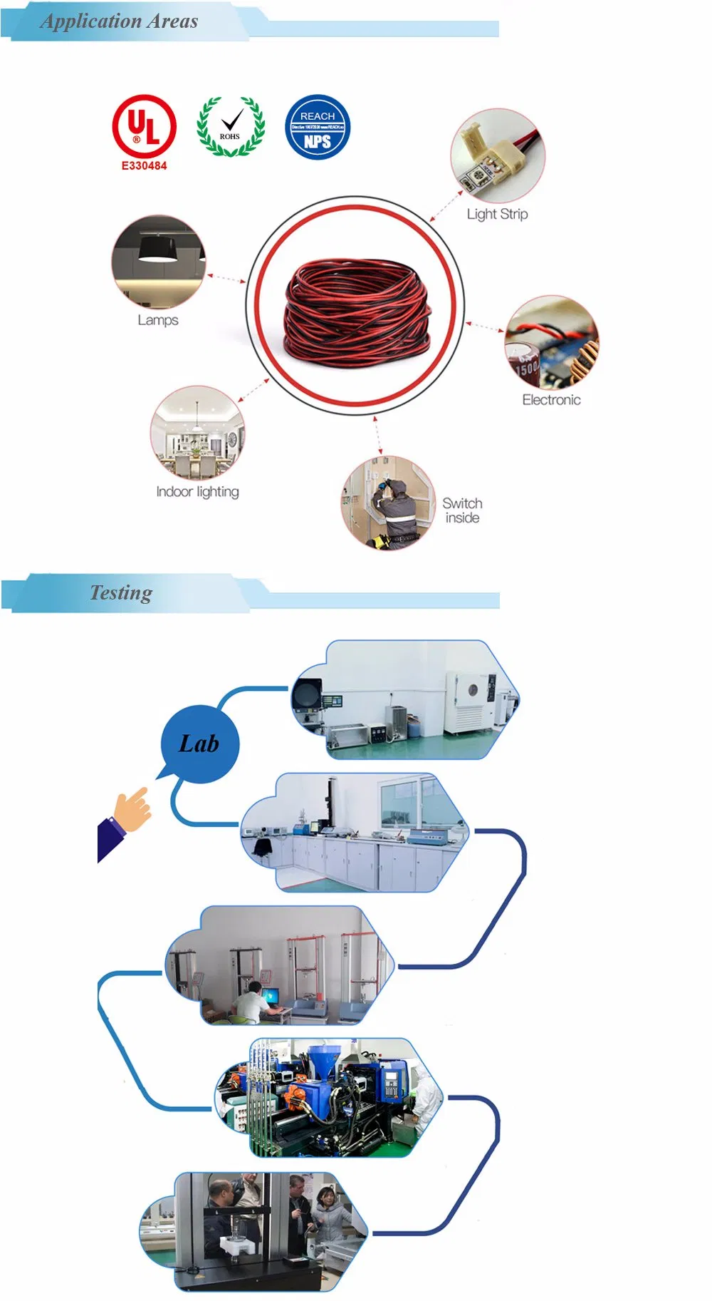 UL2468 Electrical Wire Colors Yellow Green Black and White