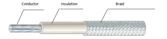 UL3075 600V 200c 16AWG Silicone Rubber Insulation Fiberglass Braided Wire
