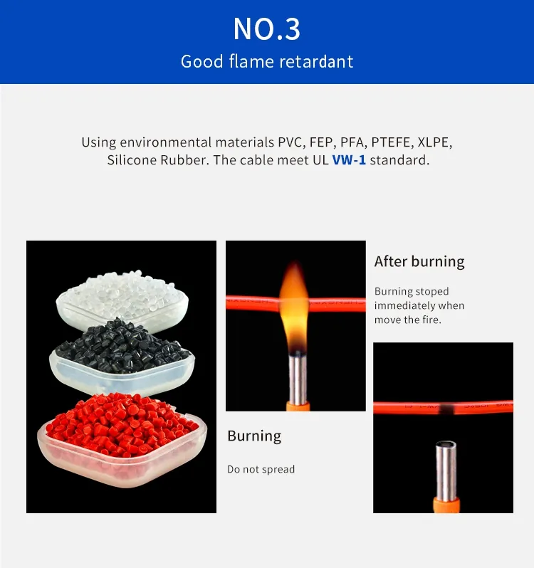 UL3135 AWG22 Flexible Insulated Wire with Headlamp Silicone Rubber Insulated Anti Temperature Wire