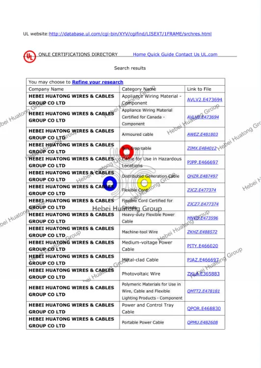 UL854 Single Aluminum Conductor 600V Urd