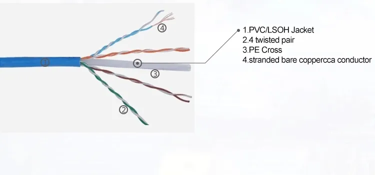 UTP Cat5e Indoor/ Outdoor Network and Communication Cable Patch Cord Jumper Cable