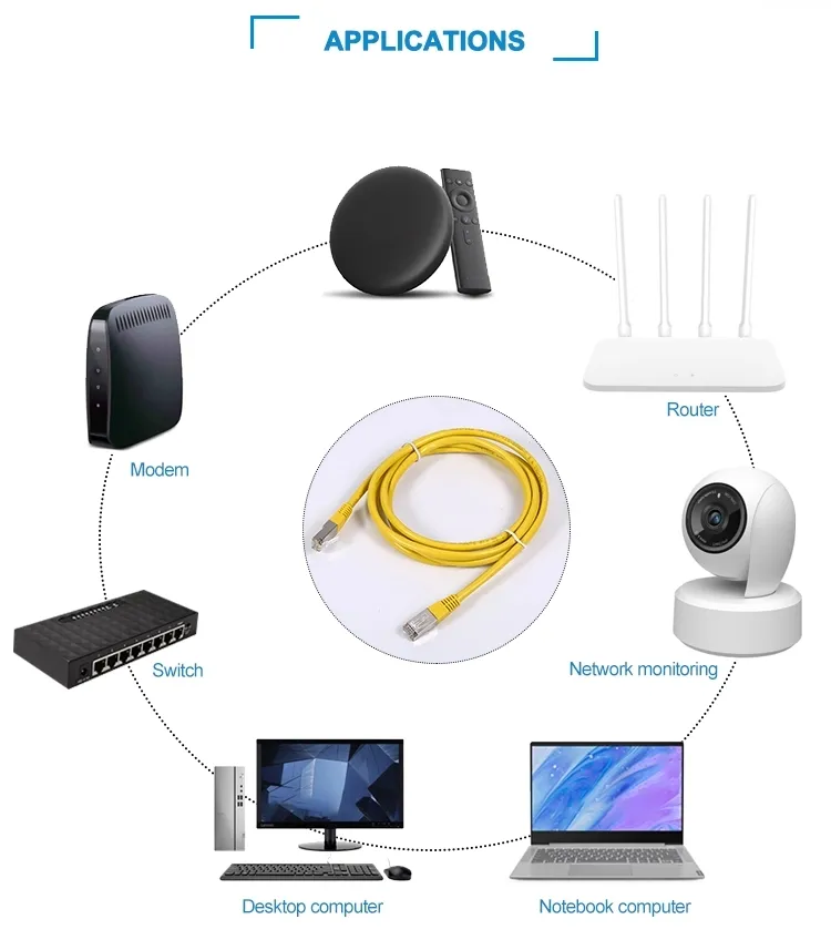UTP Cat5e Indoor/ Outdoor Network and Communication Cable Patch Cord Jumper Cable