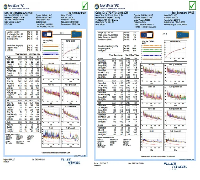 UTP Cat5e LAN Cable 24AWG Pass Fluke Test 305m/ LAN Cable CAT6 Cat5e