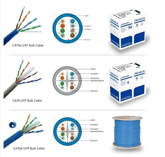 UTP Cat5e LAN Cable 24AWG Pass Fluke Test 305m/ LAN Cable CAT6 Cat5e