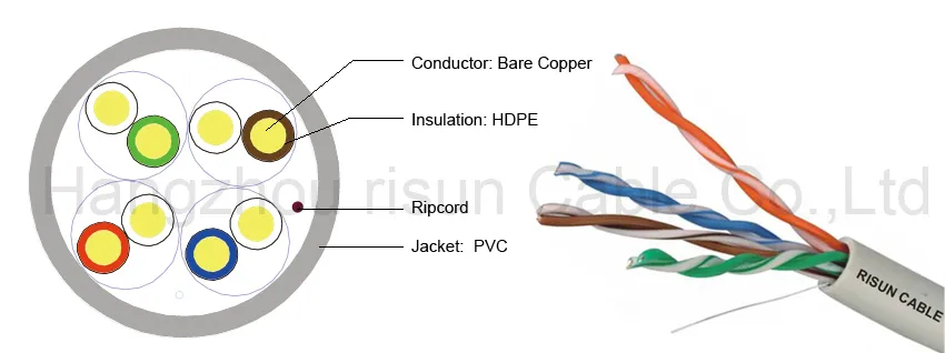 UTP Cat5e Network Cable with High Quality CPR Approved