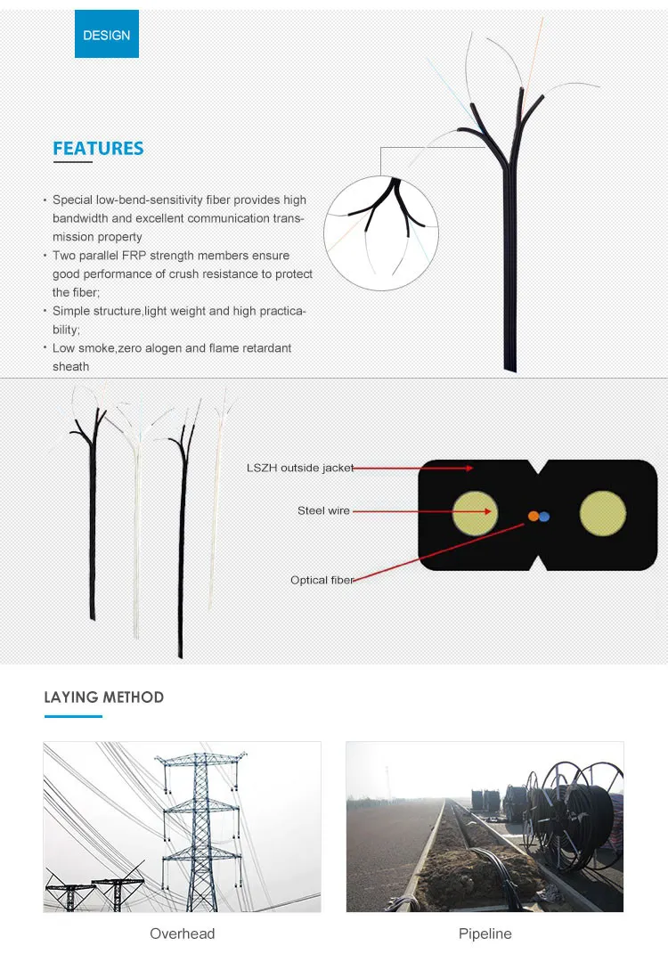 Vivo/ Telefonica Telecom 1core Gjxh Drop Optico Compacto PARA Instalacao Interna (DROP LOW FRICTION) 2mm*1.6mm