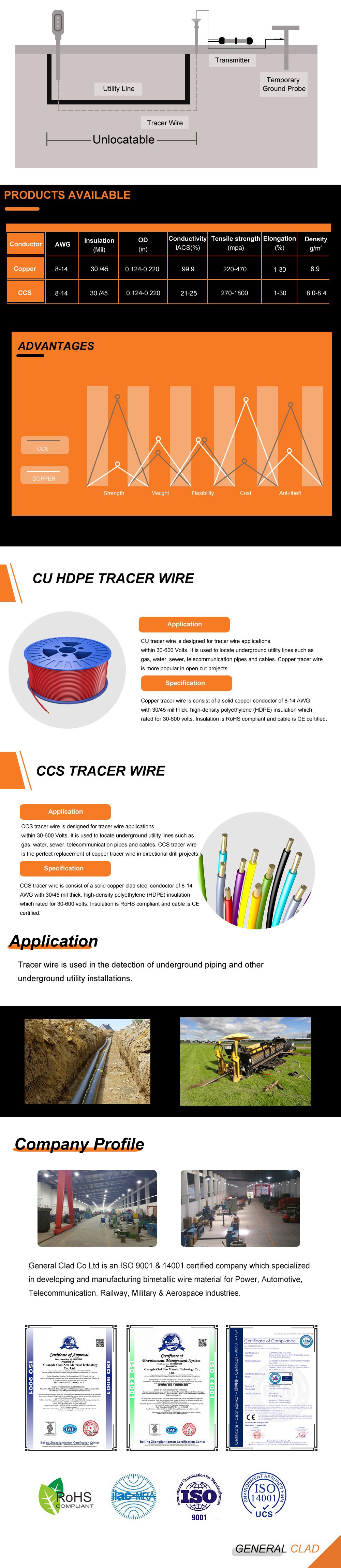 Wire Tracer Tool Tracer Wire 12 AWG Locating Wire