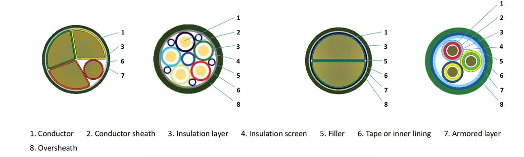 XLPE Insulated, Fine Steel Wire Armored, PVC or PE Sheathed Aluminium Core 3*70mm2 Mv Power Cable Cangzhou Huiyou