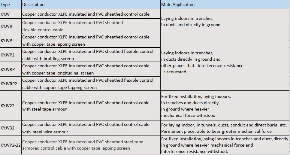 XLPE Power Cable Cu (al) cUL for Construction