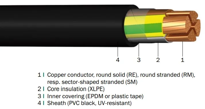 Ykxs 0, 6/1 Kv XLPE Insulated PVC Sheathed Power Cables